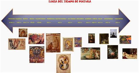 Antecedentes Históricos De La Pintura Linea De Tiempo De La Pintura