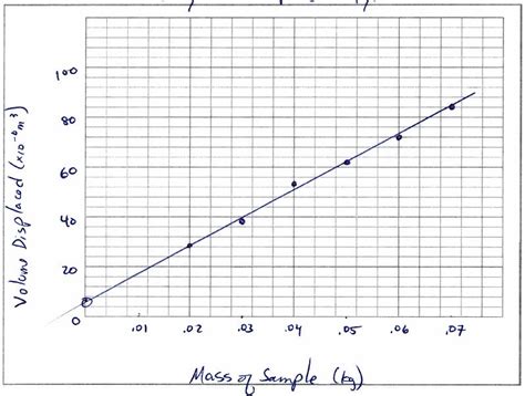 Jacobs Physics Good Graphs A Sequel To Bad Graphs