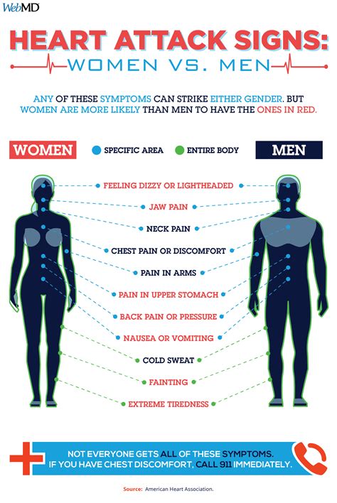 A Visual Guide To A Heart Attack Signs Of Heart Attack Heart Attack