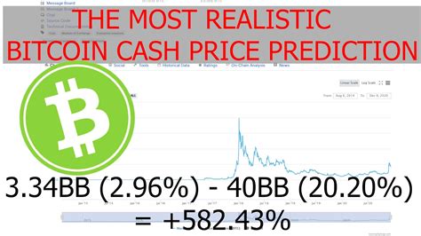 Bitcoin (btc) was worth over 60,000 usd in both february 2021 as well as april 2021 due to events involving bitcoin's price outlook: The most realistic BCH / Bitcoin Cash Price Prediction for ...