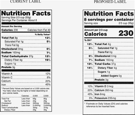 Order as few as two label sheets or for more information on how to use nutrition fact labels and the latest compliance update, please visit www.fda.com. Ingredients Labels Template - Bireandwap - Label Maker ...