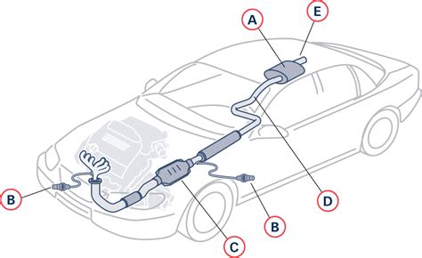 Car Exhaust Component Diagram