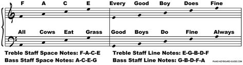 This Music Theory Lesson Will Demystify The Grand Staff For You Piano