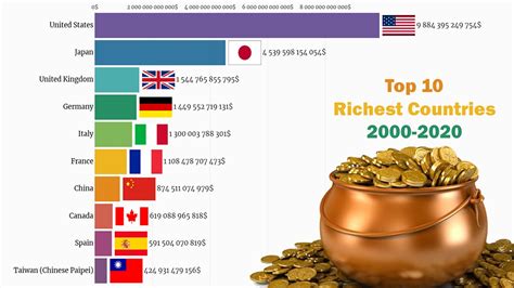 The Top 10 Richest Countries In The World 2015 Gambaran