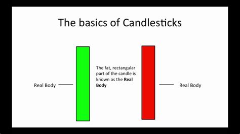 You are free to use this image on your website, templates etc, please. Understanding Candlestick Charts for Beginners - YouTube