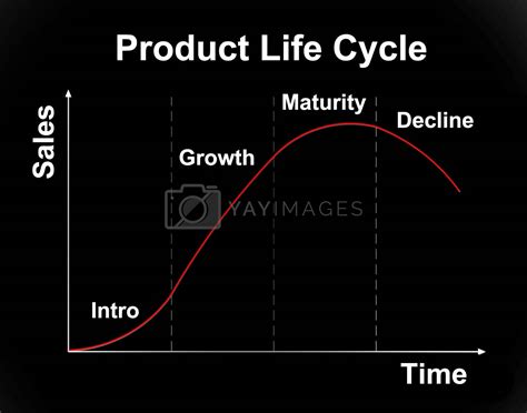 Product Life Cycle Chart By Geargodz Vectors And Illustrations With