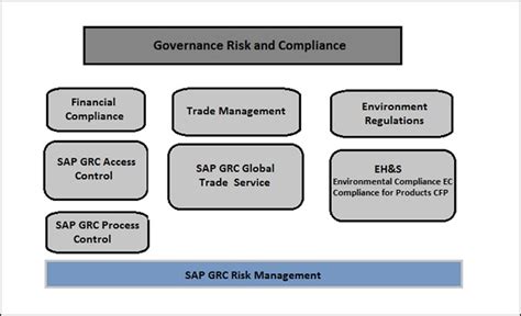 Sap Grc Quick Guide