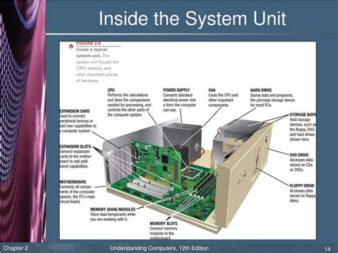 Ppt Chapter 2 The System Unit Processing And Memory Powerpoint