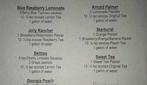 Pin by James MMitchell on All About Tea - Drinks | Herbalife recipes