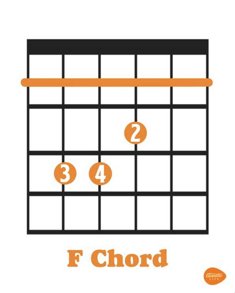 How To Play The F Chord Plus Tricks To Make It Easier Acoustic Life