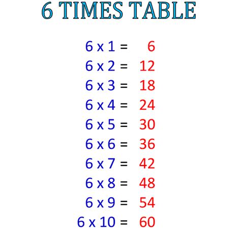 Fun Ways To Learn 6 Times Tables