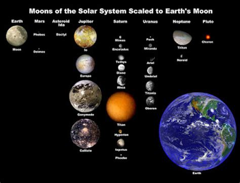 Merkurius merupakan planet terdekat dari matahari. Sains 'Best': SATELIT SEMULA JADI - BULAN ('NATURAL ...