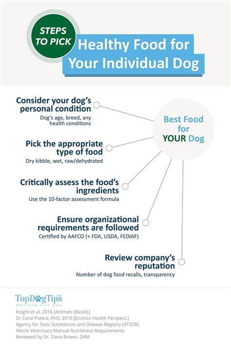 How to decide on the best dog food brands for your pup. 15 Top Dog Food Brands: 2020 Review Update (Best Dry Dog ...