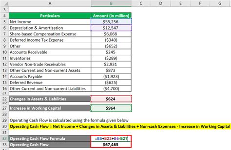 Operating Cash Flow Formula Examples With Excel Template And Calculator
