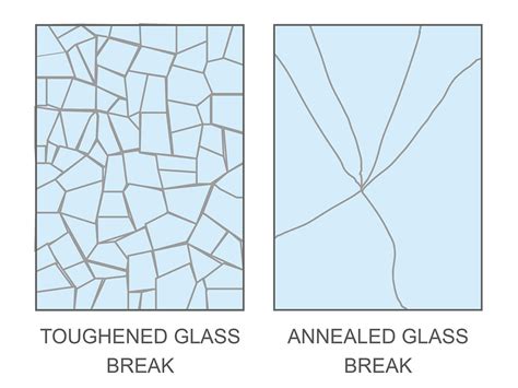Float Toughened And Laminate Glass Prism Glass Blog