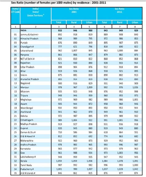 census 2011 pdf
