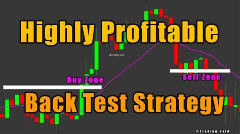 Highly Profitable Back Test Forex Strategy With Exponential Moving
