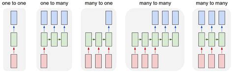 The Unreasonable Effectiveness Of Recurrent Neural Networks