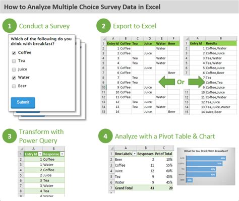 Survey Results Excel Template Collection