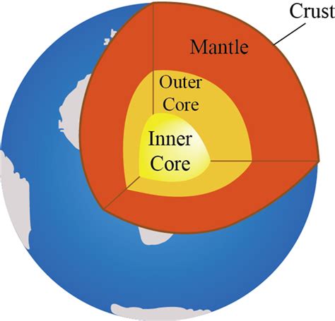 The Structure Of The Earth The Interior Zone Classnotesng