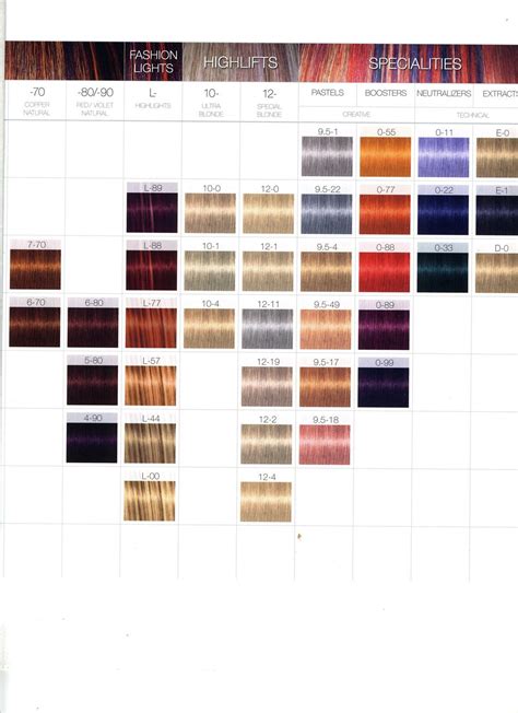 Schwarzkopf Color Chart Reds Loathsome Forum Image Database