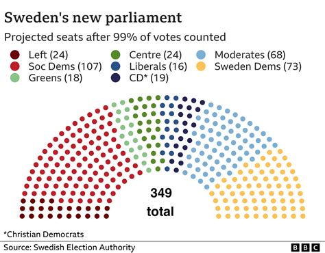 Ulf Kristersson Swedish Parliament Elects New Pm Backed By Far Right