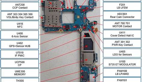 Samsung J2 Prime Schematic Diagram Pdf - IOT Wiring Diagram