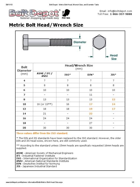 Metric Bolt Size Chart World Of Printable And Chart Images And Photos