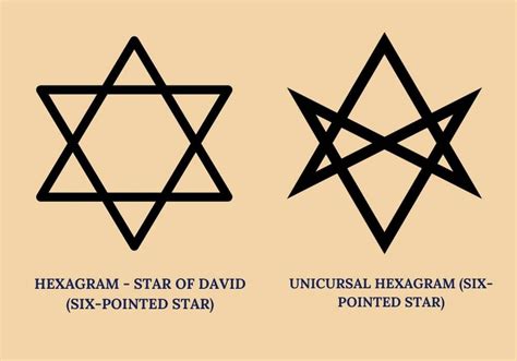 Hexagram Vs Unicursal Hexagram Symbols Brand Symbols Star Meaning
