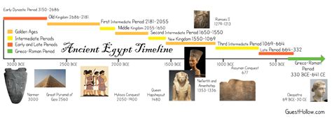 ancient egyptian rulers timeline