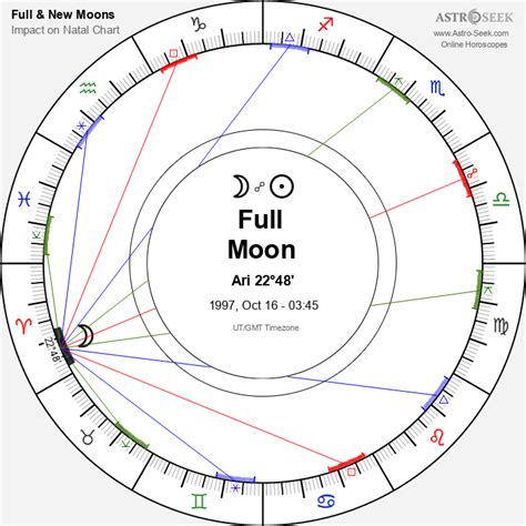 October 16 1997 Lunar Calendar Moon Phase