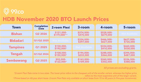 Looking for the definition of bto? Nov 2020 BTO prices: Can your income pay for a new HDB ...