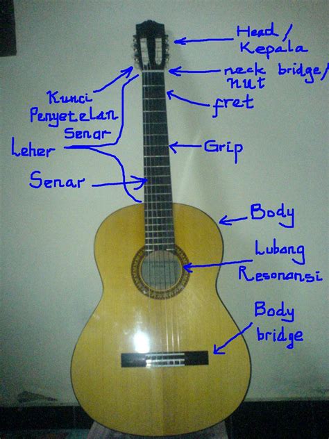 Gambar kunci gitar diatas sudah mewakili beberapa bentuk cara memegang kunci gitar yang benar. Mengenal bagian - bagian gitar klasik : Keindahan Perjalanan
