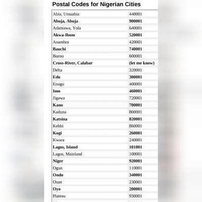This is one of the several reasons why it is very important to have the postal code handy. Nigeria Zip Code/postcode - lasopaaccu