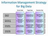 Big Data Information Images