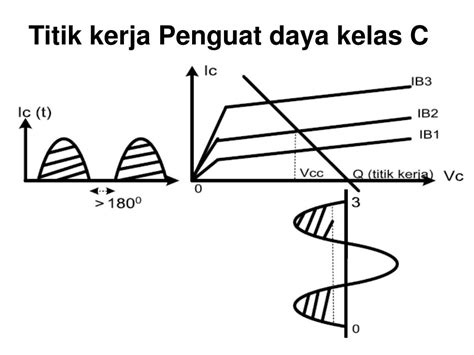 Ppt Penguat Daya Powerpoint Presentation Free Download Id4120946