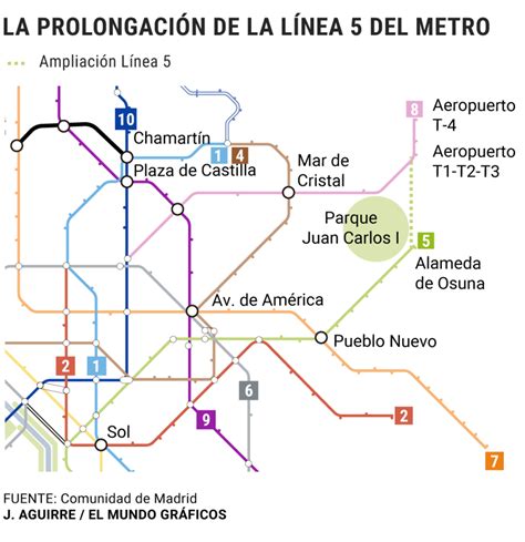 La Comunidad De Madrid Inicia Los Trámites Para Conectar La Línea 5 Del