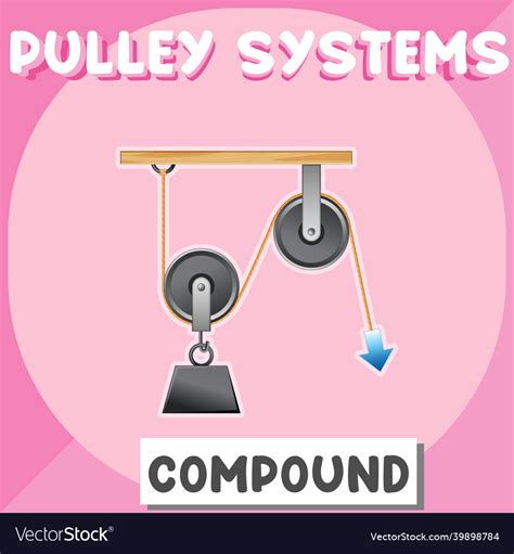Compound Pulley System Poster For Education Vector Image