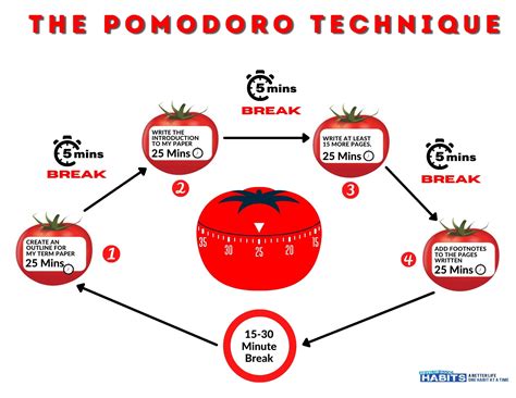 The Pomodoro Technique How To Master Your Time In 25 Minute Blocks
