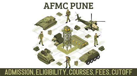 Afmc Pune Admission Procedure Eligibility Cut Off Courses
