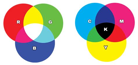 Understanding Color The Differences Between Cmyk Pantone Rgb And Images
