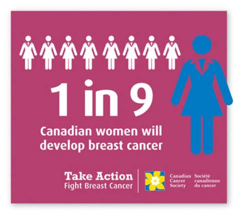 Advisory Breast Cancer Awareness Month Canadian Cancer Society Experts Available To Talk