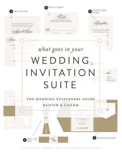 Wedding Stationery Guide What Goes In Your Invitation Suite Banter