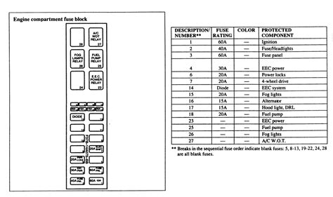 Need fuse diagram for mazda b2500. 1994 Mazda B2300 Fuse Box Diagram - Wiring Diagram Schemas