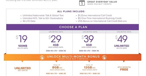 Unlimited talk to 80+ intl destinations. Ultra Mobile Simplifies Plan Lineup and Launches New $49 ...