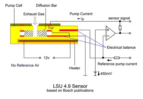 Bosch Lsu 49 Is Superior To Lsu 42 Sensors News Ecotron