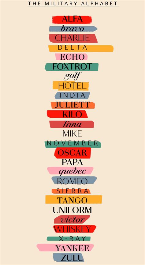 Maybe you would like to learn more about one of these? Military alphabet, Alphabet printable, Phonetic alphabet