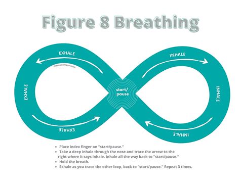 Figure 8 Breathing