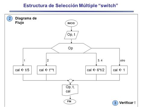 Diagrama De Flujo Estructura Switch Best Quotes R Images And Photos