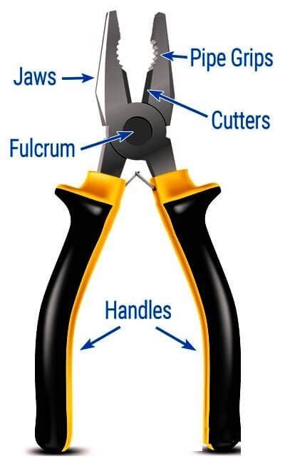 What Are Pliers Used 34 Types Of Pliers